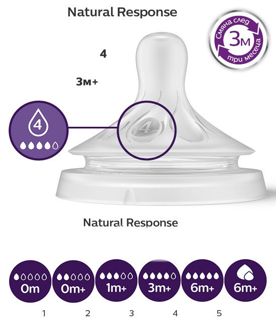 سرشیشه نچرال جریان 4 فیلیپس اونت PHILIPS AVENT سری Response – بسته ۲ عددی